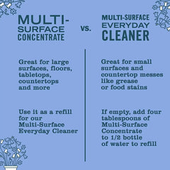 Mrs. MEYER'S All-Purpose Cleaner Spray, Bluebell, 16 fl. oz. (Pack of 6)